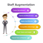 Staff Augmentation Services in Australia – Kodeclust Technologies